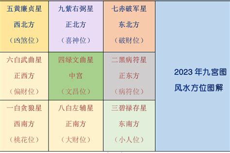 2023風水佈局李居明